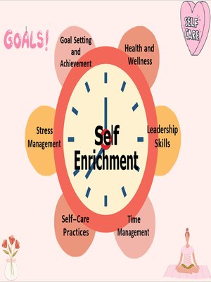 cover image of Simple & Important Self-enrichment